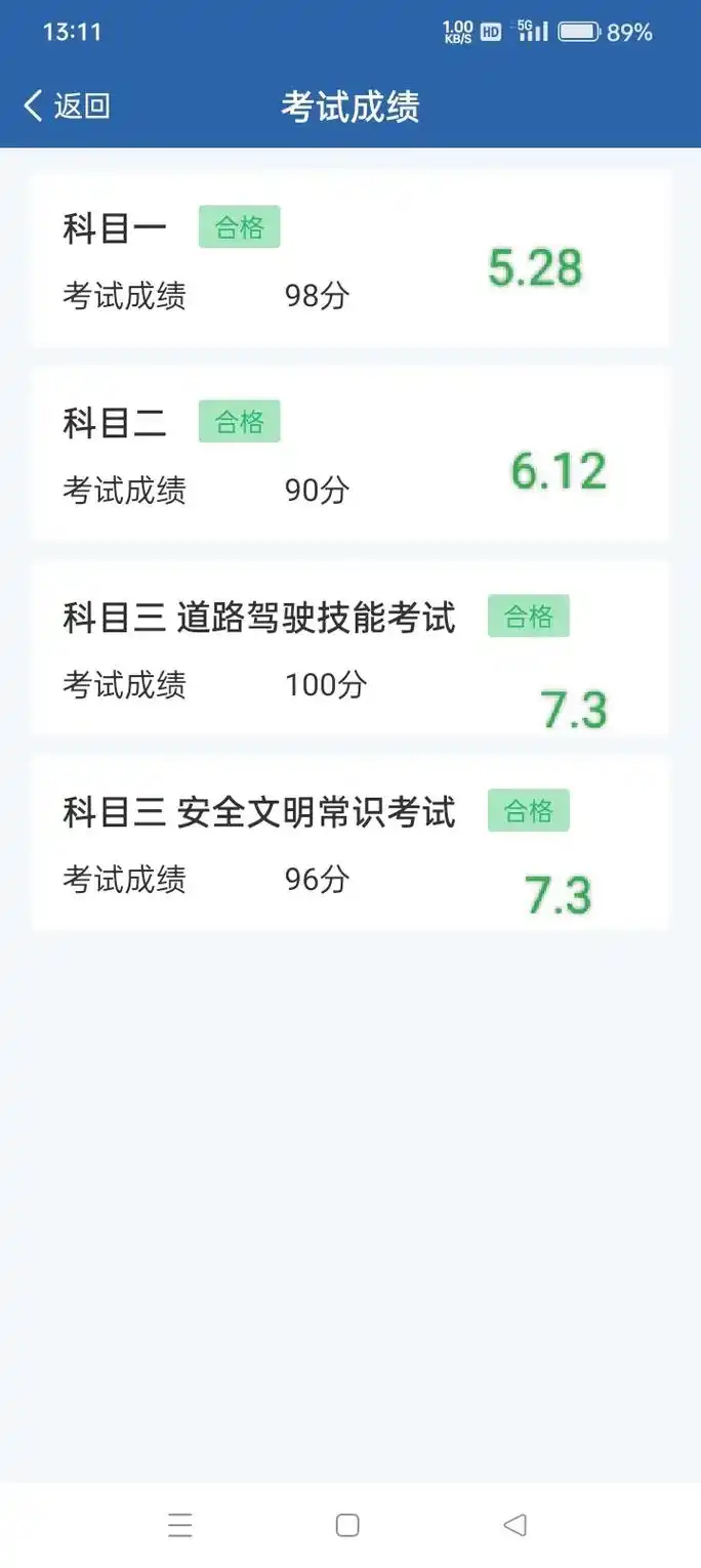 恭喜你成为一名合格的机动车驾驶员 #驾照终于拿到手