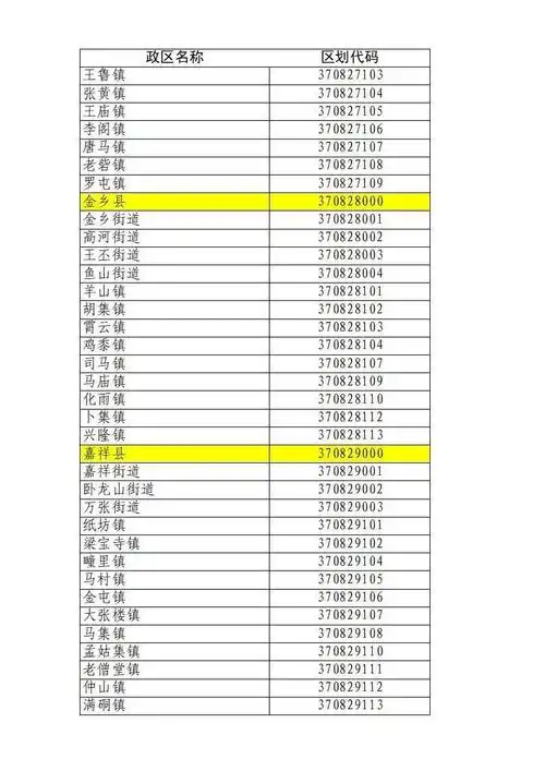 快来查查你家乡的身份证号码济宁县级以下行政区划代码公布