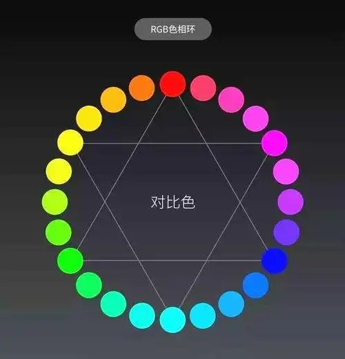 色彩对比与搭配原则