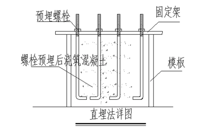 预埋螺栓施工方案(终稿)