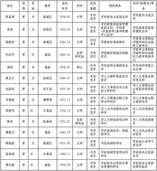 常德新任免一批领导干部附名单