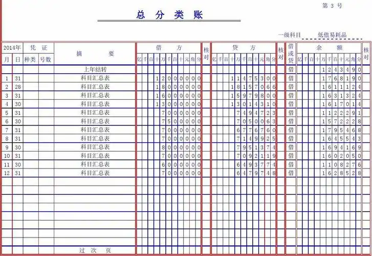 电子账本格式总账