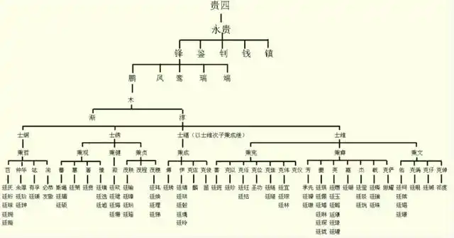 起底张氏家族:居官之高,何以不倒?