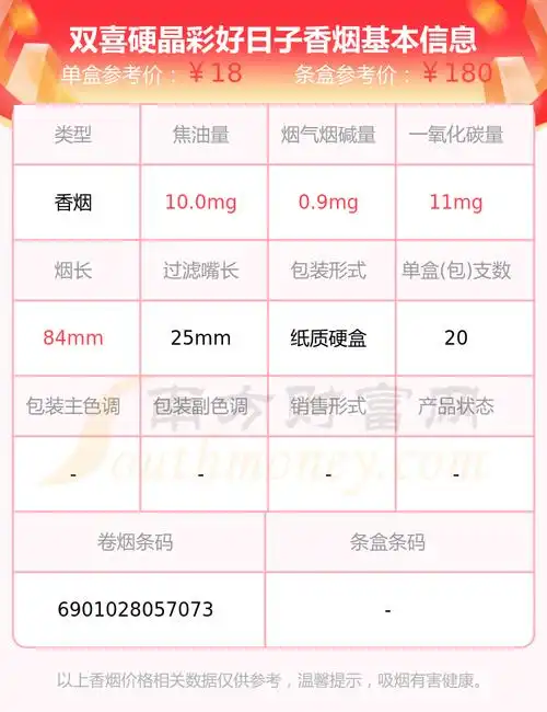 2023年双喜硬晶彩好日子香烟价格一条多少钱