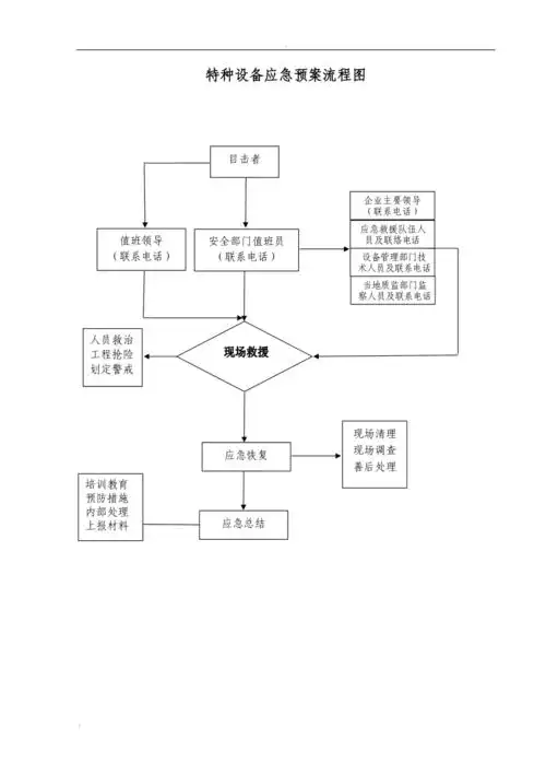 特种设备电梯安全事故应急预案流程图