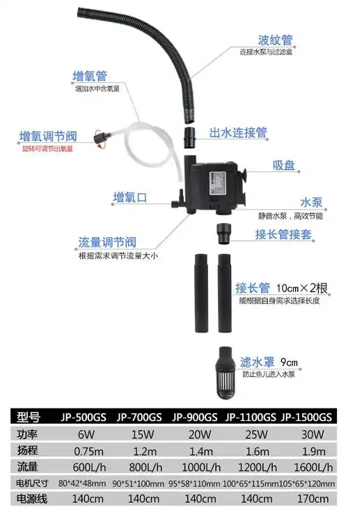森森多功能潜水泵鱼缸增氧泵水族箱抽水泵三合一过滤器水泵jp1100g25w