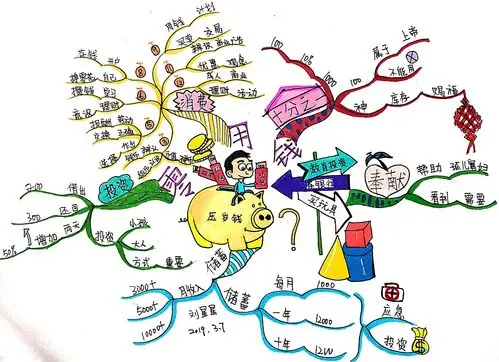 智慧的犹太人怎样教会孩子理财思维导图手绘版