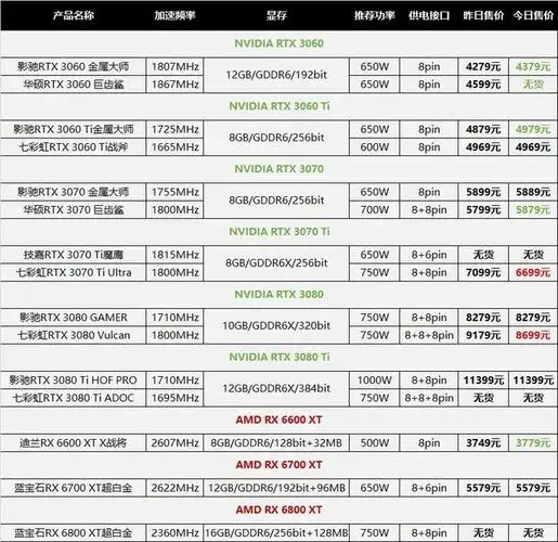 1026日热门显卡价格汇总