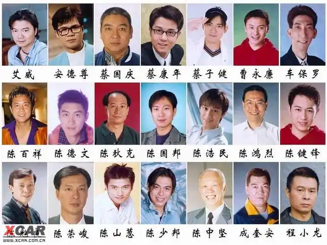 香港的影视明星你认识几个?