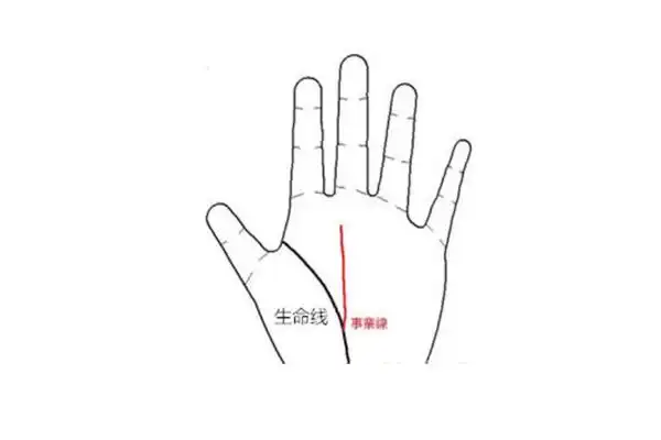 事业线和生命线相交代表什么