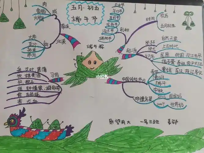端午粽思维导图手抄报