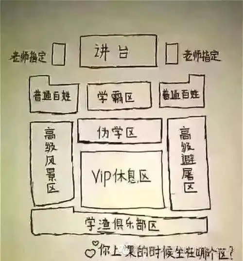 是家长和老师"必争之事",在网上流传着这样的一张座位"潜规则"排序图