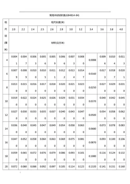 常用木材材积表打印版本