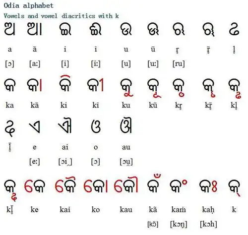 提到了 格鲁吉亚文,卡纳达文,古吉拉特文, 奥里雅语和 僧家罗语,就去