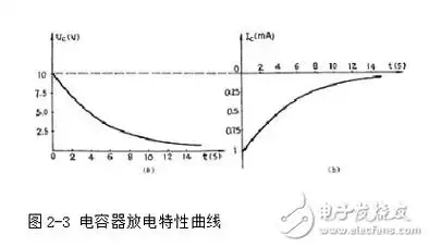 电容器充放电过程详情解析