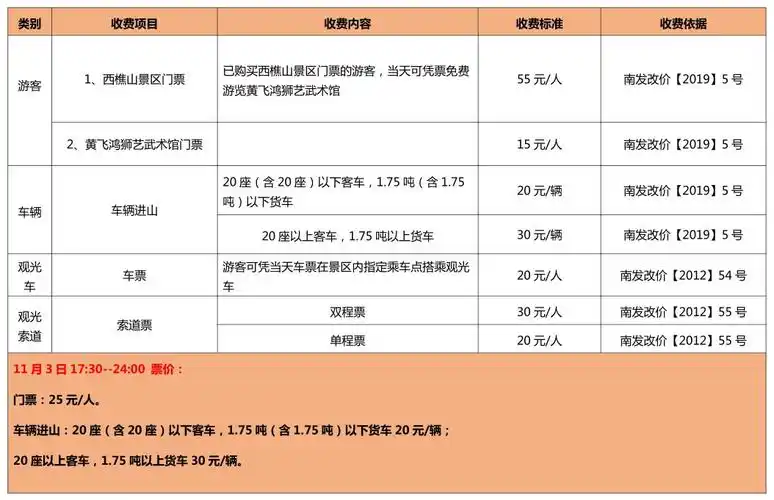 2020年西樵山景区九月十九票价公示(2020年西樵山门票免费时间)_老