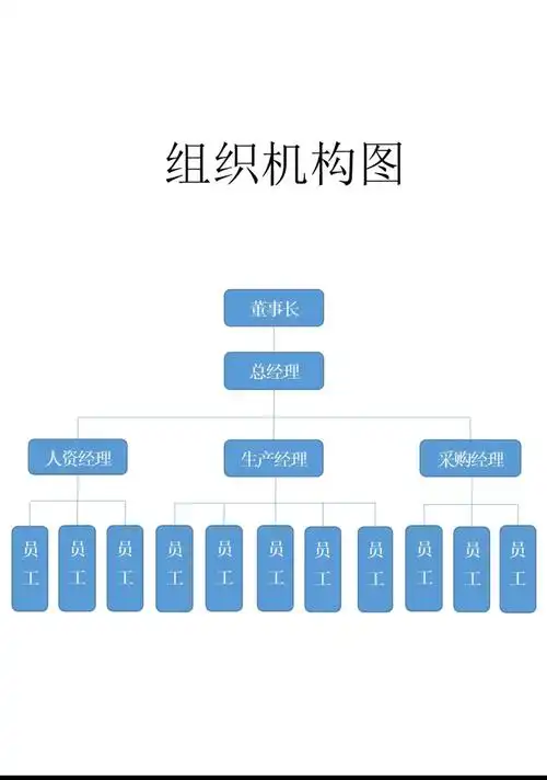 组织机构图