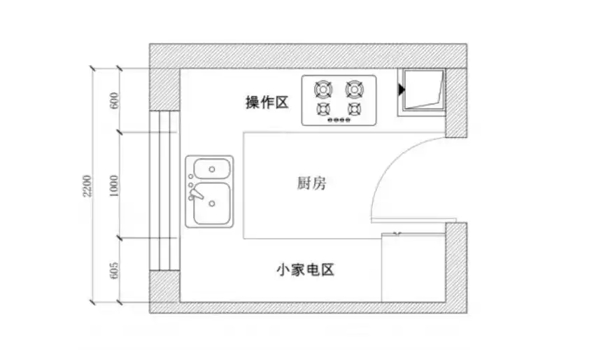 厨房装修5大注意事项