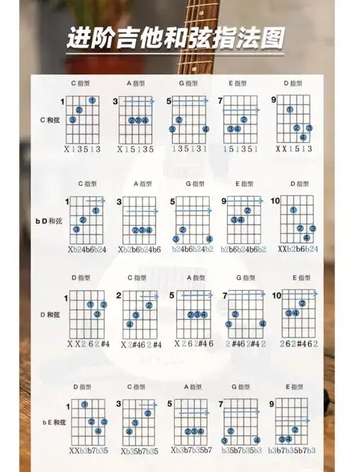 电吉他新手  #吉他和弦  #吉他新手  #自学吉他  #和弦谱
