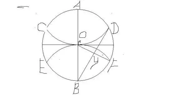 怎么 把圆7等分,尺规作图, 求附图讲解,谢谢各位了