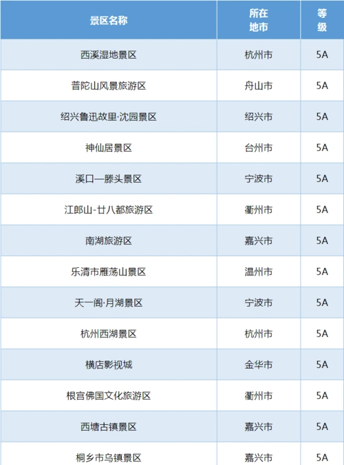 共798家|浙江最全a级景区名录表出炉!
