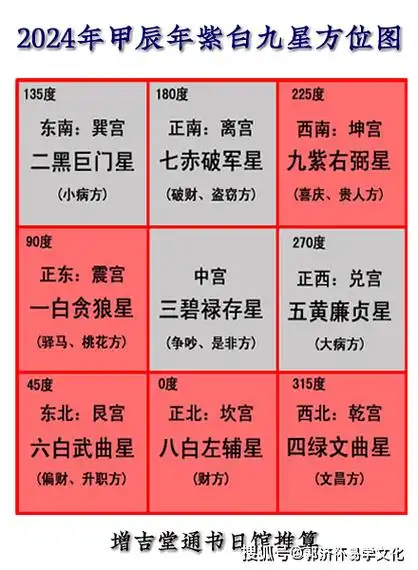 2024年九宫飞星图详解和化解(李仁贵珍藏版)