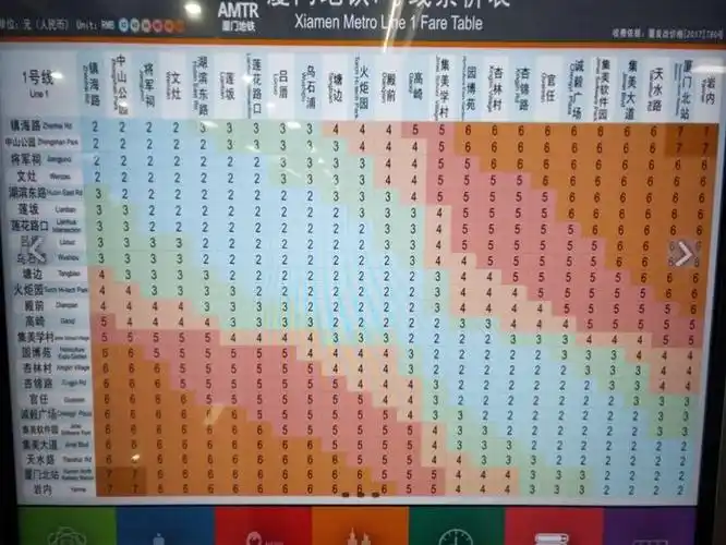 冉冉升起的厦门地铁