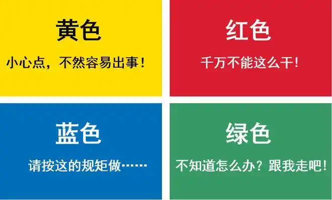 各类颜色可以简单解读为黄,红,蓝,绿安全标志有4种颜色细心的小伙伴