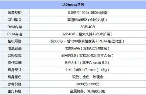 大致了解华为nova手机推出背景与市场定位后,下面我们再来看看参数