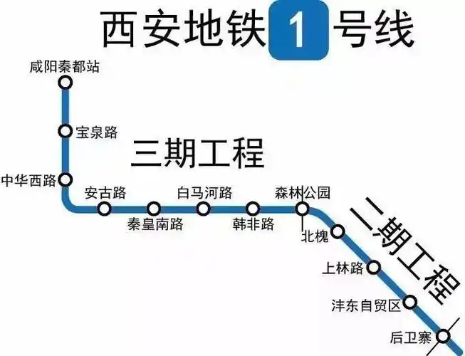 近日,小编从西安地铁官网了解到:目前在建西安地铁线路分别是1号线