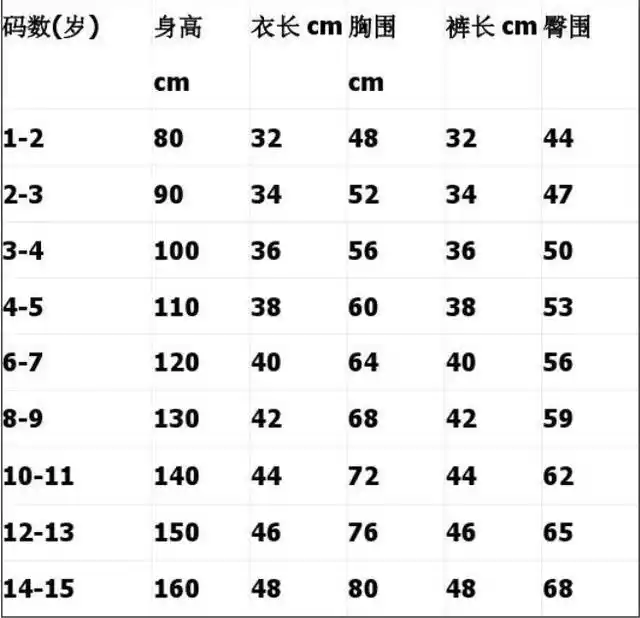 儿童衣服尺码对照表