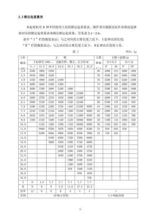 中联50吨吊车详细参数
