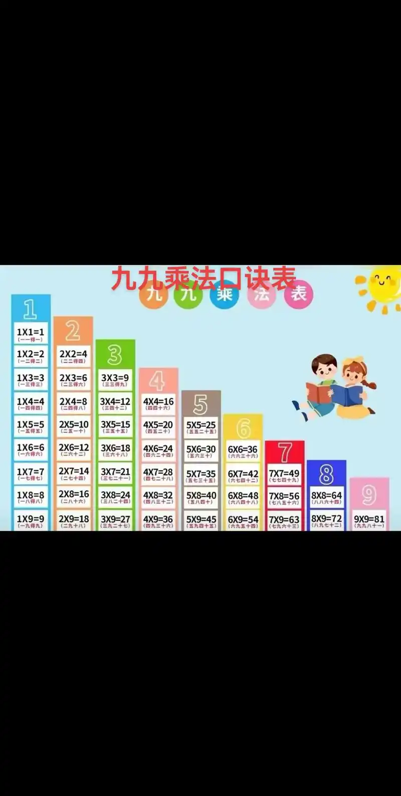 一升二乘法口诀表九九乘法背诵小技巧.