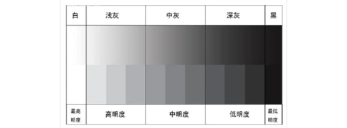 颜料中任何一个色彩加白,加黑,加灰或加入其他任 第1页
