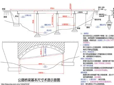 很全的桥梁结构图片有哪些?