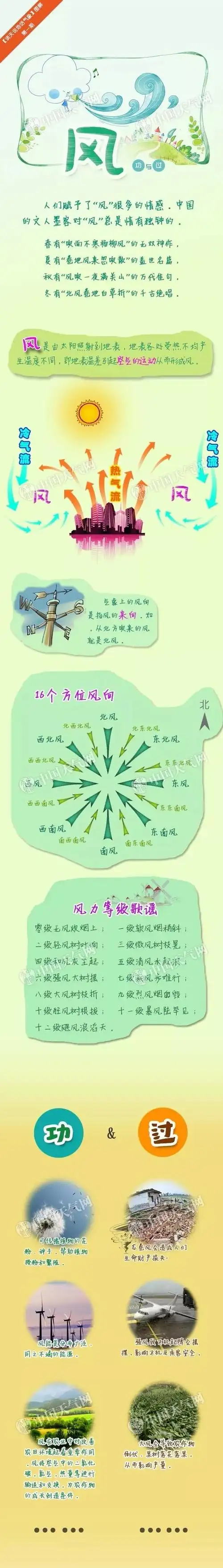 风力等级划分标准