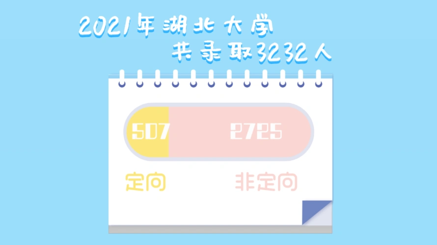 又到了万众瞩目的男女比例环节2021级研究生新生整体男女比例为1:1.
