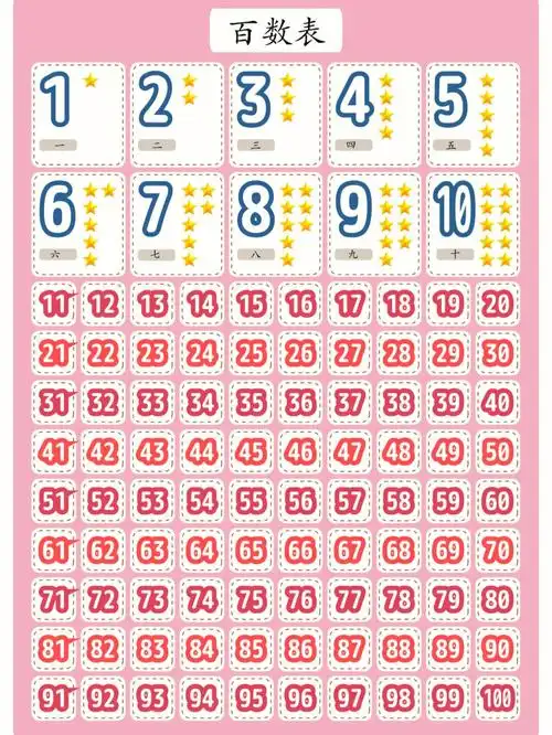 百数图/百数表一年级下第四单元,100以内数字的认识.