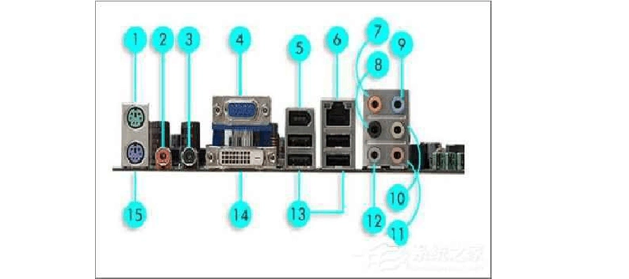 主板音频接口图解