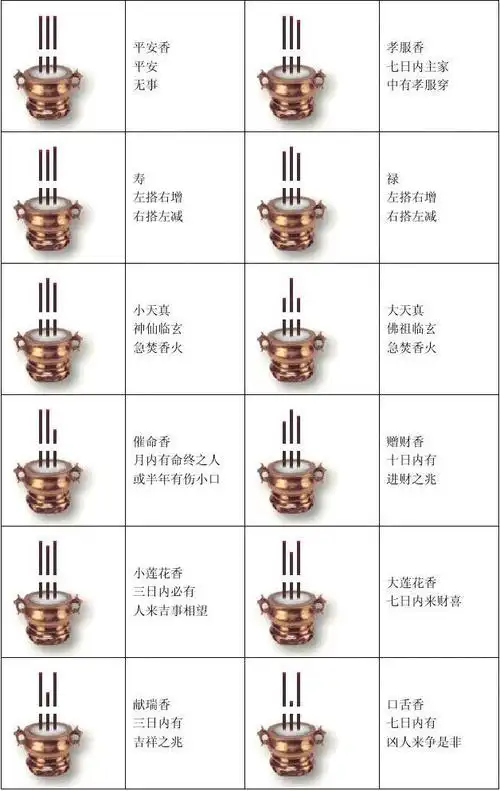 精确 观音香谱图解____神传二十四种香谱密示吉凶