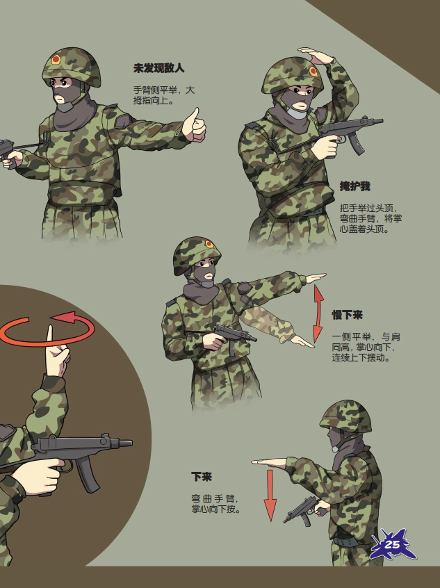 手掌上的"舞蹈"——战术手语