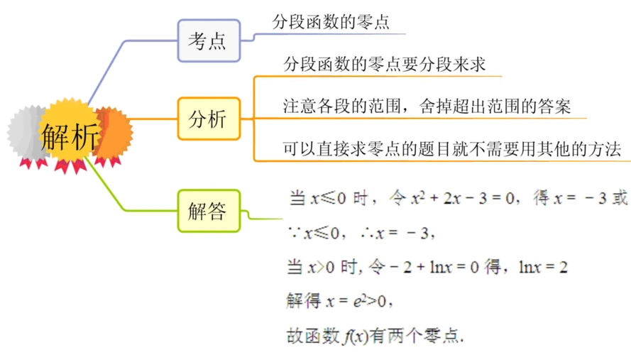 教材图解思维导图 微试题高中数学人教a版必修1学案:3-1函数与方程 含