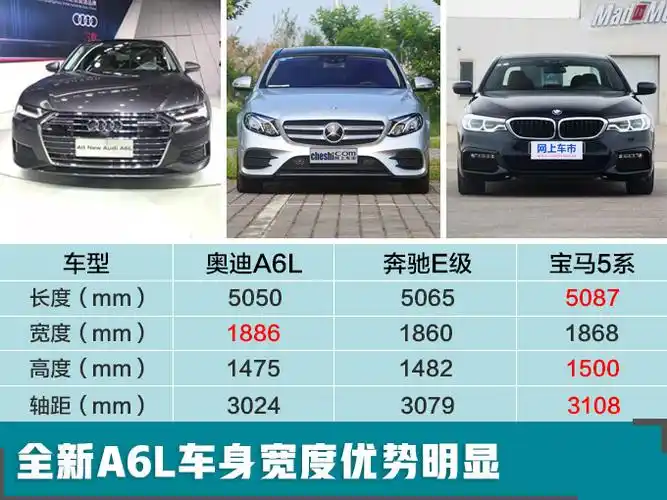 奥迪a6l配置曝光29万选装空气悬架还要啥a8