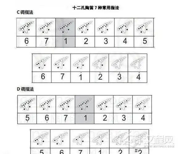十二孔陶笛简介十二孔陶笛基本指法图解