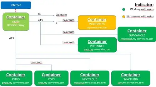 9 today was the day …  without success i fear my plan