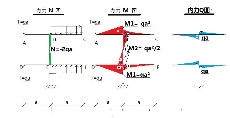 作图示钢架的内力图