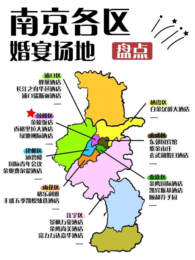 南京热门婚宴场地资料大全之鼓楼区.