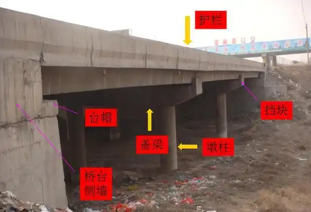 新的桥梁, 在桥梁由上部结构即梁体;下部结构包括桥墩,桥台,承台基础