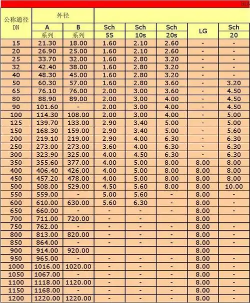 国标不锈钢管外径尺寸和壁厚
