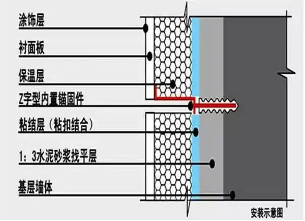 (喷涂↑)(刷涂↑)经典案例case"动感折纸"公寓楼↓天境花园销售中心